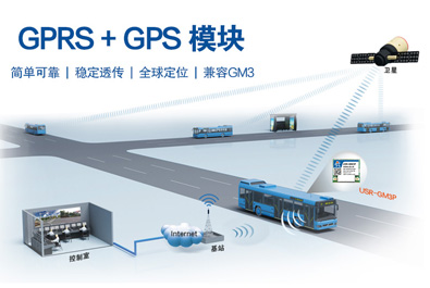 GPRS+GPS透?jìng)髂K USR-GM3P新品上市！