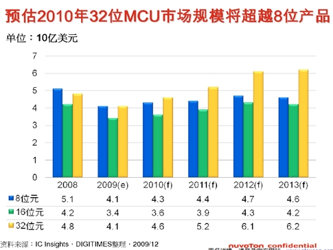 Cortext M出貨量猛增，ARM收版稅到手軟(電子工程專輯)