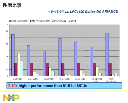 Cortext M出貨量猛增，ARM收版稅到手軟(電子工程專輯)