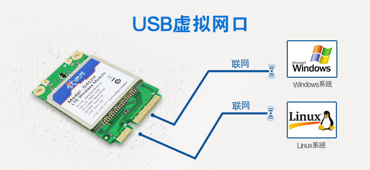 4G模塊廠(chǎng)家