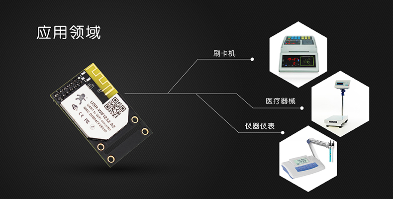 wifi模塊應用領(lǐng)域