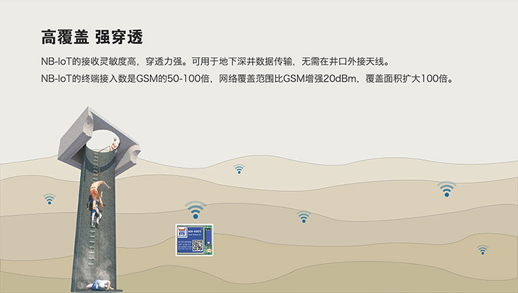 NB-IoT模塊的高覆蓋，強鏈接的特征