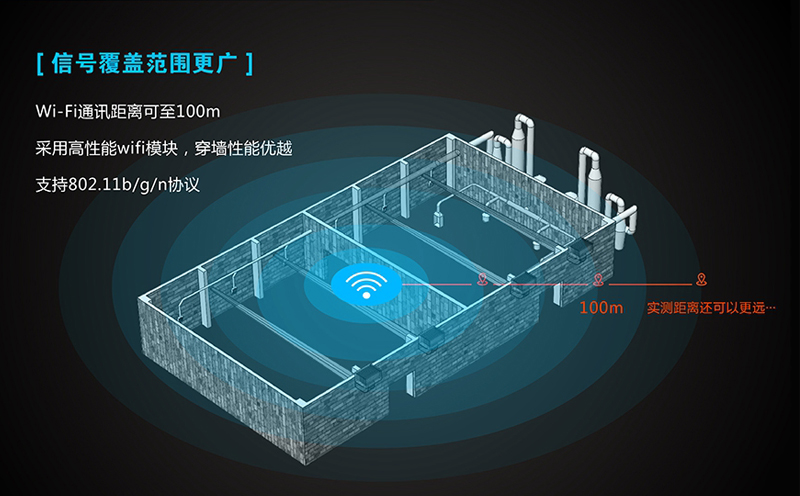 4g工業(yè)路由器覆蓋范圍_ 無(wú)線(xiàn)路由器的覆蓋范圍怎么調(diào)