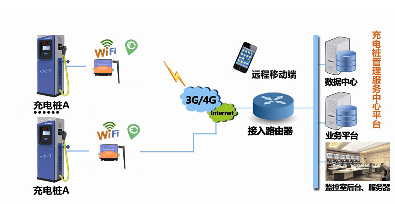 引用自有人物聯網http://helipaomo.cn/News/474.html