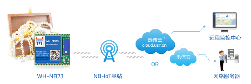 NB-IoT技術(shù)如何用于貴重物品追溯？
