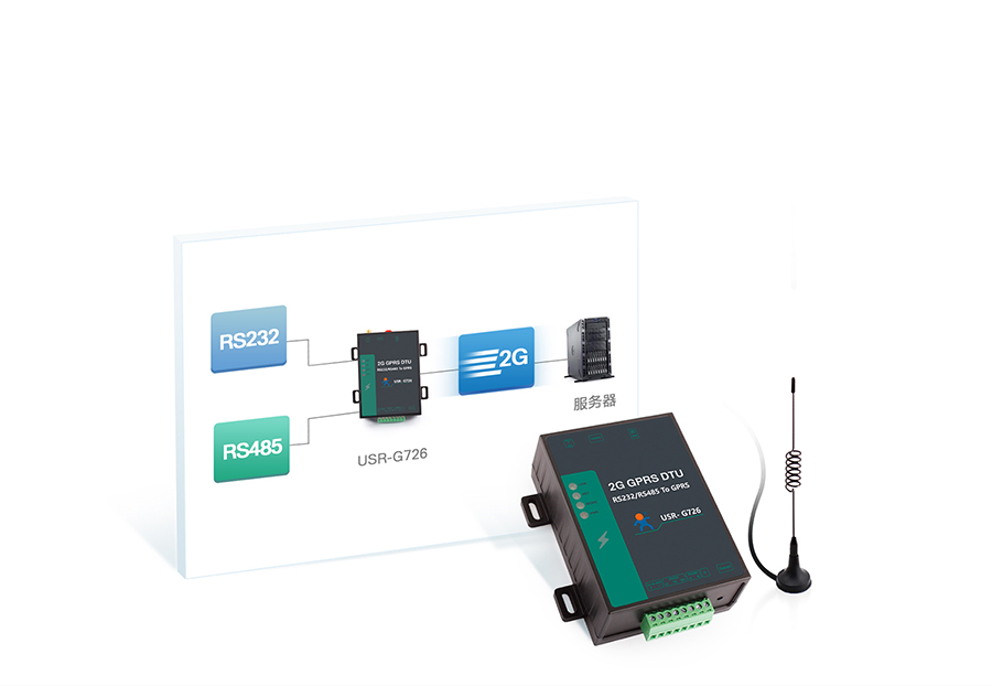 ?xn)r(ji)GPRS DTU