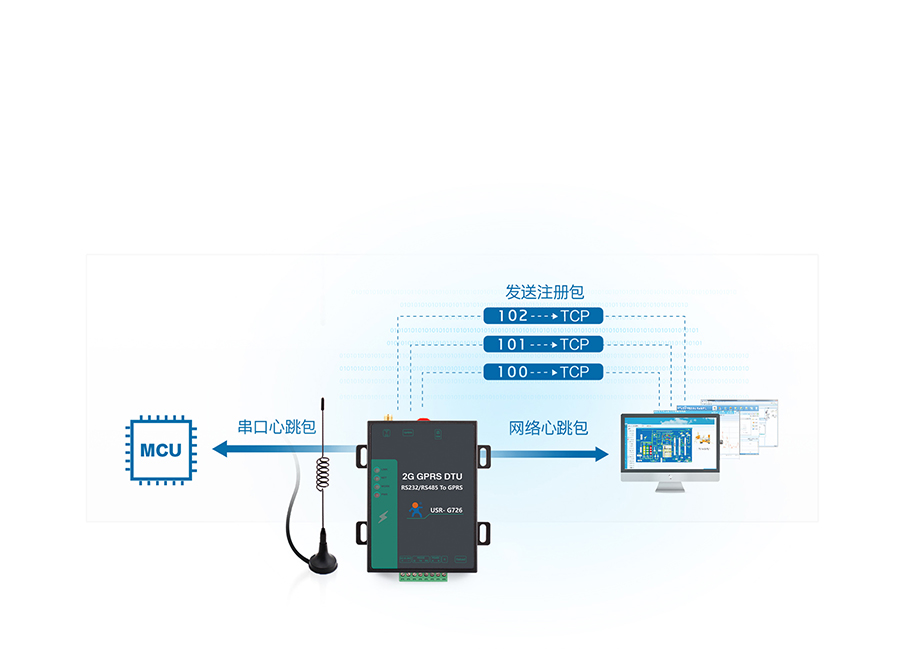 ?xn)r(ji)GPRS DTUע(c)+