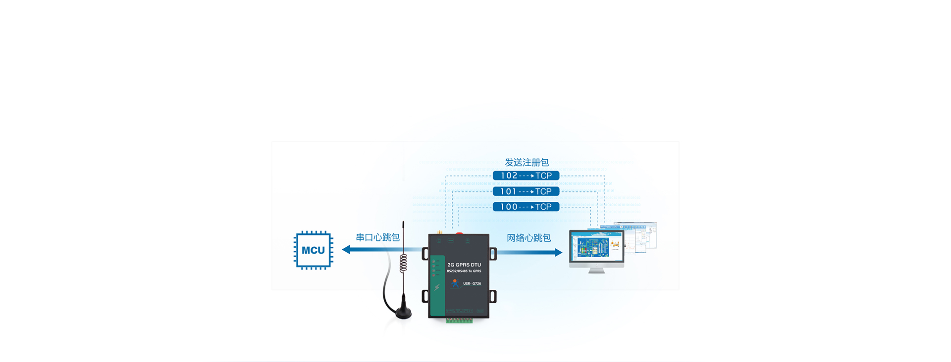 ?xn)r(ji)GPRS DTUע(c)+