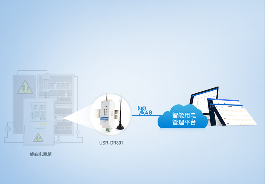 導軌式4g工業(yè)路由器的智能用電管理系統(tǒng)聯(lián)網解決方案