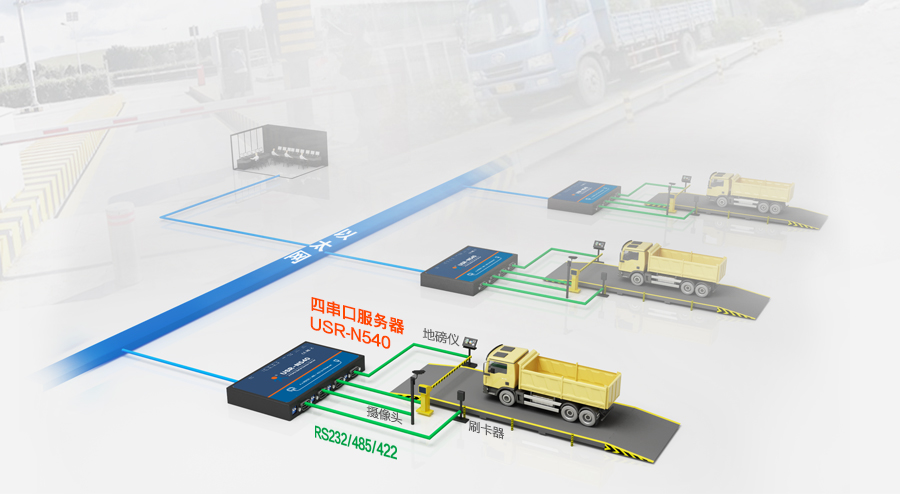 工業(yè)稱(chēng)重通信解決方案