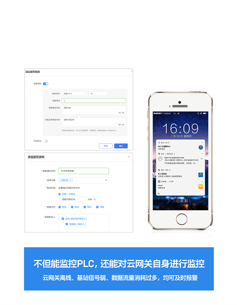 RS485/232/422轉(zhuǎn)以太網(wǎng)型PLC云網(wǎng)關(guān)報(bào)警推送，數(shù)據(jù)超過(guò)閾值，及時(shí)收到通知