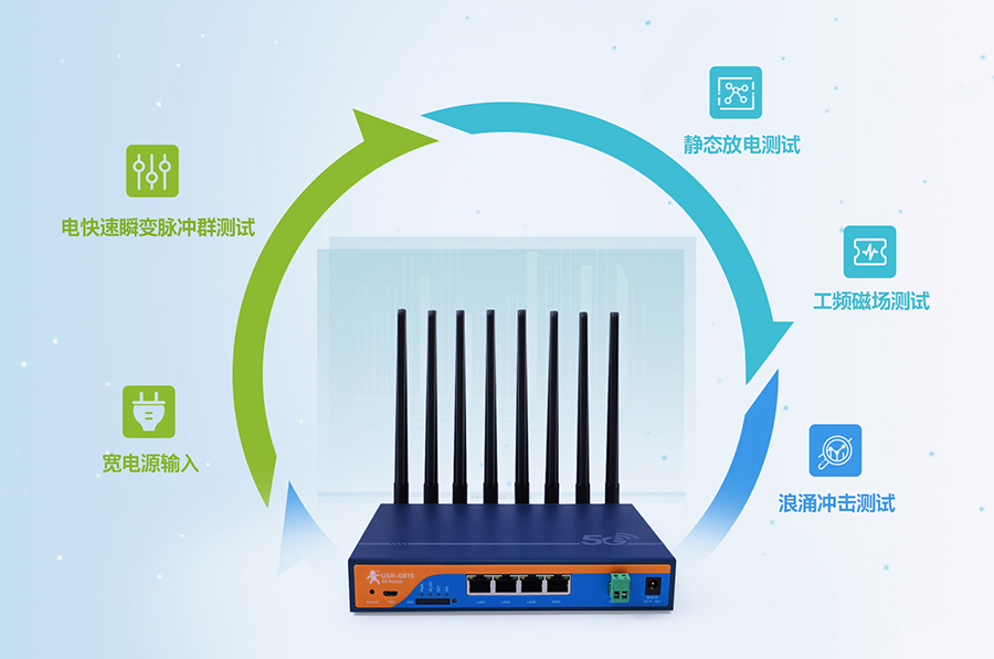 工業(yè)5g路由器：工業(yè)設(shè)計，7×24h穩(wěn)定運行