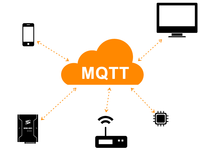 什么是MQTT？為什么在IIoT中需要它