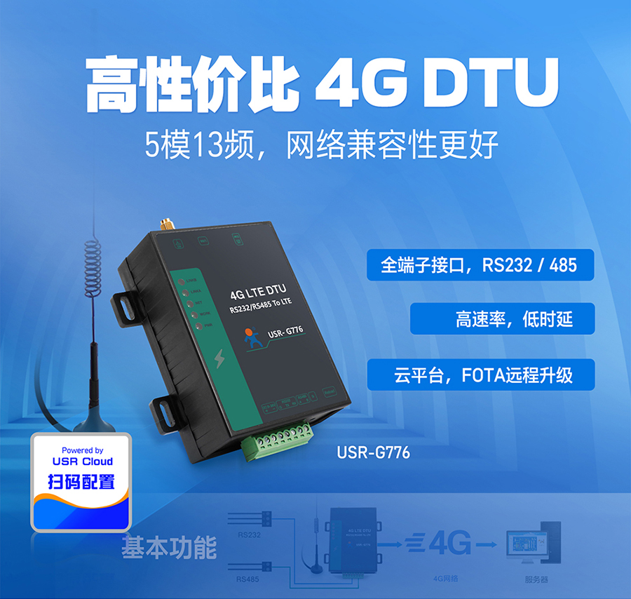 RS232+4854G DTU_ʵӕr(sh)_FOTA(j)_ȫӽӿ