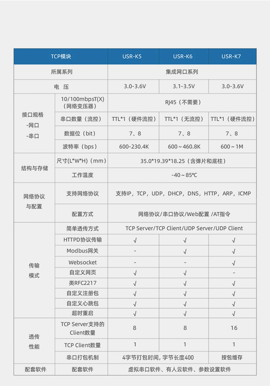 小體積超級(jí)網(wǎng)口可按需選用