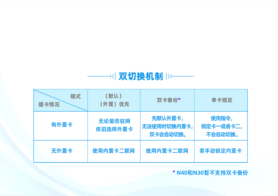 雙卡單待，數(shù)據(jù)有保障