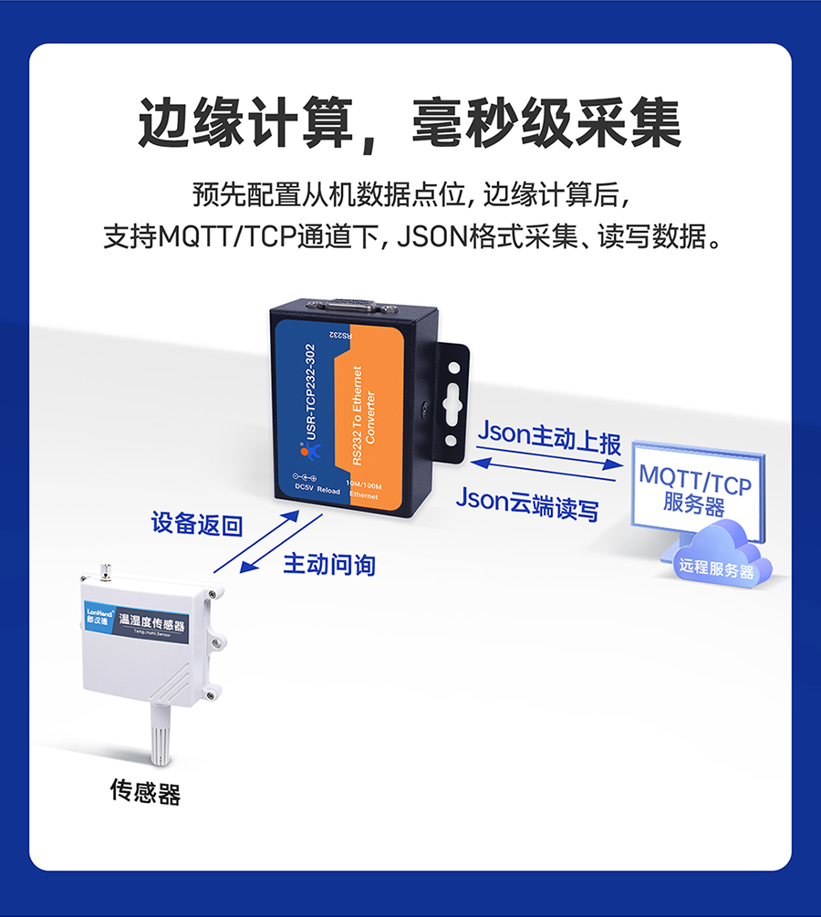 RS232單串口服務(wù)器 邊緣計(jì)算，毫秒級(jí)采集