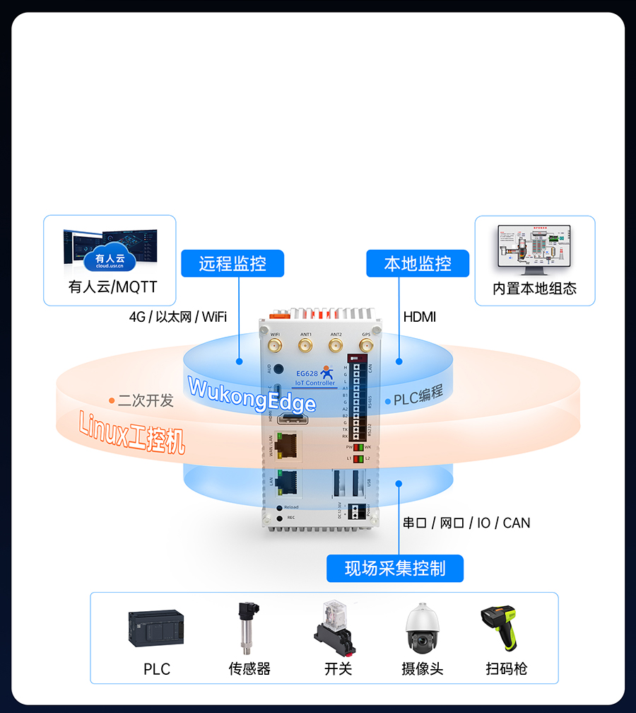 EG628既是工控機(jī)，也是物聯(lián)網(wǎng)控制器
