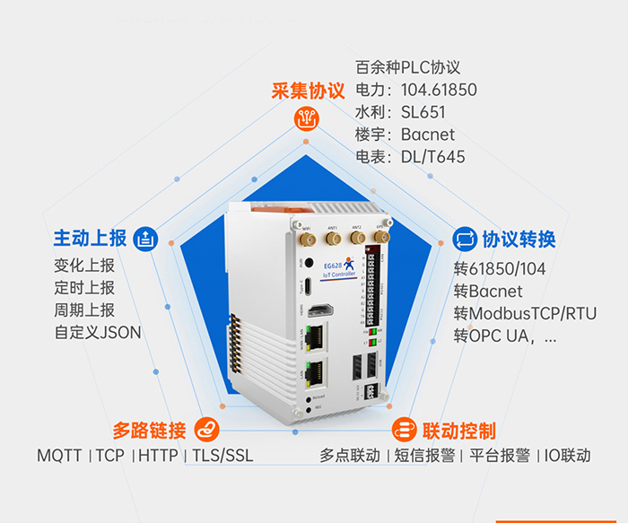 邊緣計算網(wǎng)關(guān) 多功能集一身