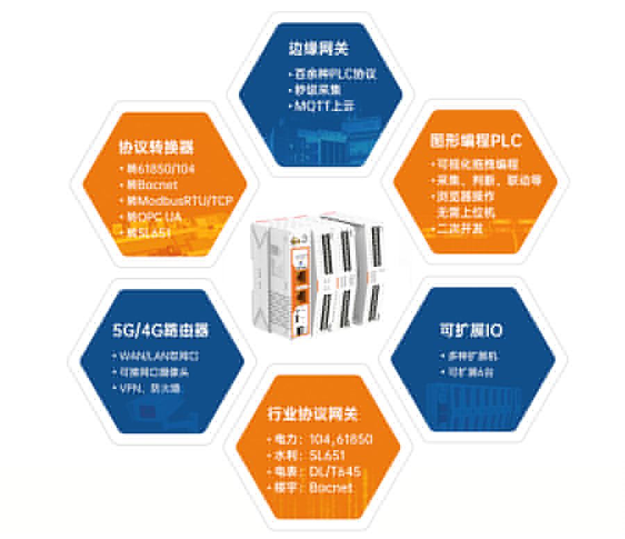 邊緣計(jì)算網(wǎng)關(guān)哪款好？六合一最好