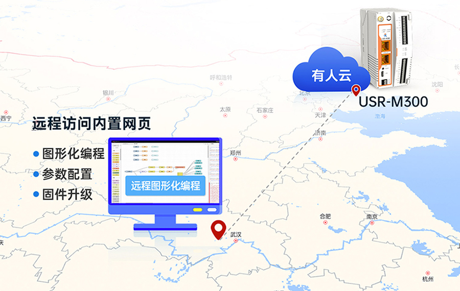 邊緣計算網(wǎng)關(guān) 遠程云端監(jiān)控