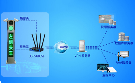 工業(yè)路由器與工業(yè)交換機的融合方案